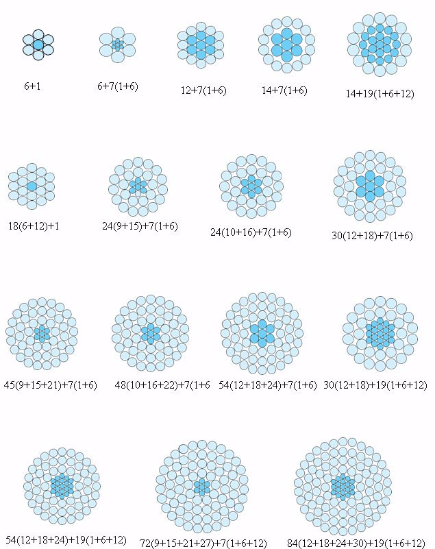 Πάπια Acsr μυρμηγκιών Aac όλος ο αγωγός 11.0mm αλουμινίου διάμετρος 6